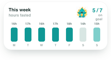 Weekly progress widget